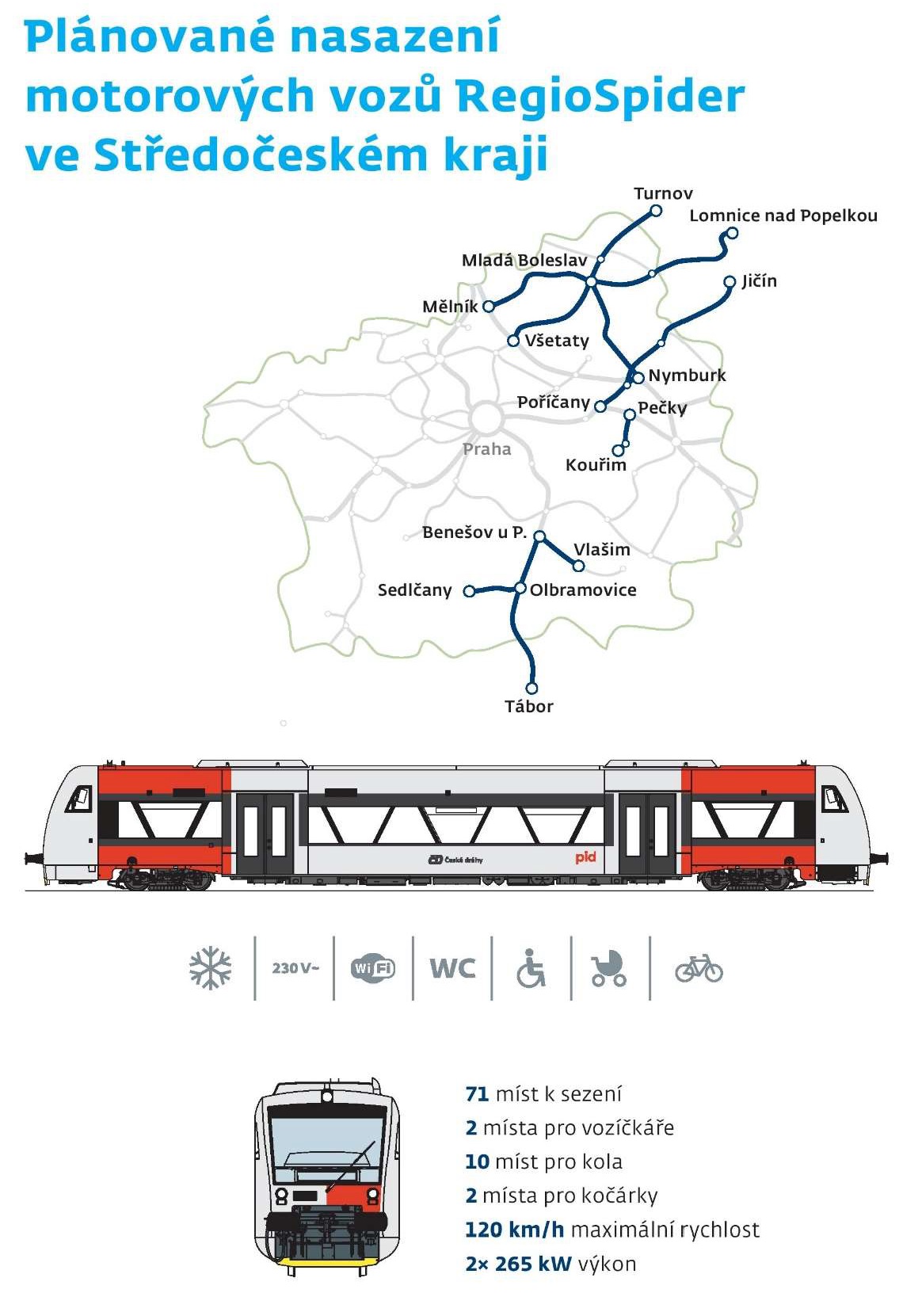 Plánované nasazení jednotek RegioSpider ve Středočeském kraji