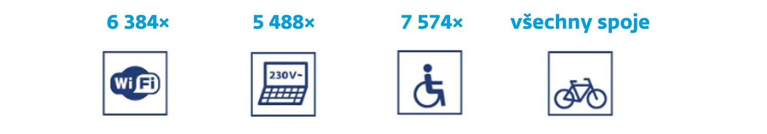 Statistika služby 2026